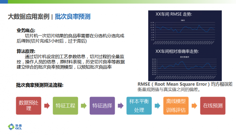 協(xié)鑫智能制造：大數據應用、AI加持成為智能光伏發(fā)展新趨勢