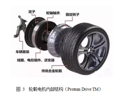 基于輪轂電機驅動(dòng)的電動(dòng)汽車(chē)技術(shù)探討
