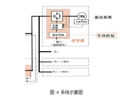 基于輪轂電機驅動(dòng)的電動(dòng)汽車(chē)技術(shù)探討