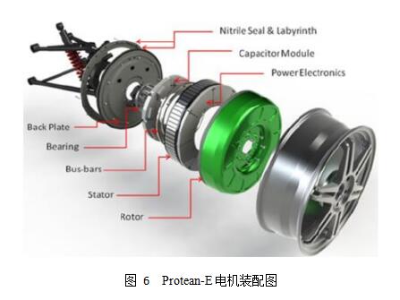 基于輪轂電機驅動(dòng)的電動(dòng)汽車(chē)技術(shù)探討