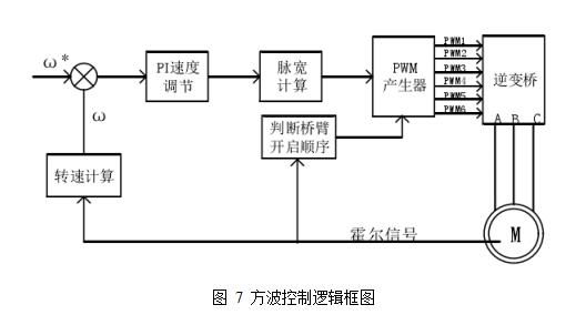 基于輪轂電機驅動(dòng)的電動(dòng)汽車(chē)技術(shù)探討