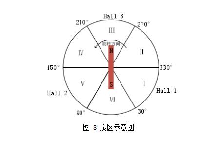 基于輪轂電機驅動(dòng)的電動(dòng)汽車(chē)技術(shù)探討