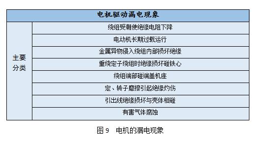基于輪轂電機驅動(dòng)的電動(dòng)汽車(chē)技術(shù)探討