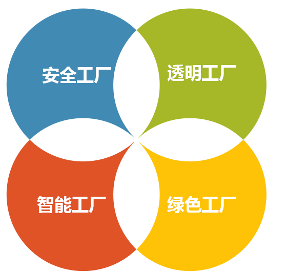 科華恒盛助力柔宇科技世界首條類(lèi)6代大規模柔性顯示屏生產(chǎn)線(xiàn)