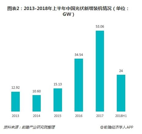 2019年我國光伏產(chǎn)業(yè)中長(cháng)期發(fā)展態(tài)勢依舊向好