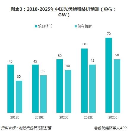 2019年我國光伏產(chǎn)業(yè)中長(cháng)期發(fā)展態(tài)勢依舊向好