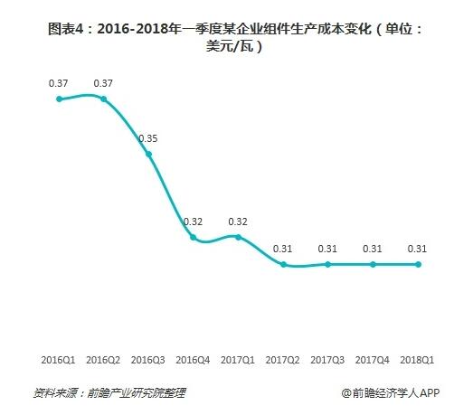 2019年我國光伏產(chǎn)業(yè)中長(cháng)期發(fā)展態(tài)勢依舊向好