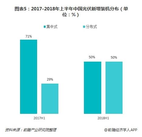 2019年我國光伏產(chǎn)業(yè)中長(cháng)期發(fā)展態(tài)勢依舊向好