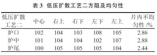 提升晶硅電池光電轉換效率？看低壓擴散工藝！