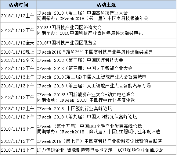 100+高科技產(chǎn)業(yè)專(zhuān)家及大咖、5000+行業(yè)精英11月云集深圳 2019高科技未來(lái)趨勢大預測！
