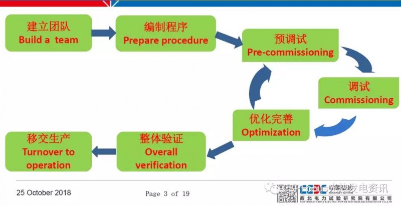 太陽(yáng)能光熱電站調試工作具體如何落地？