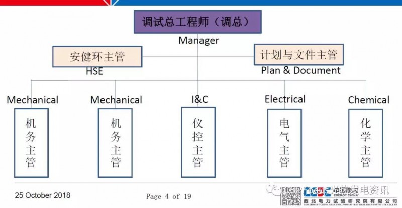 太陽(yáng)能光熱電站調試工作具體如何落地？