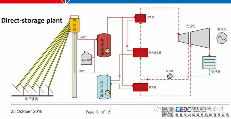太陽(yáng)能光熱電站調試工作具體如何落地？