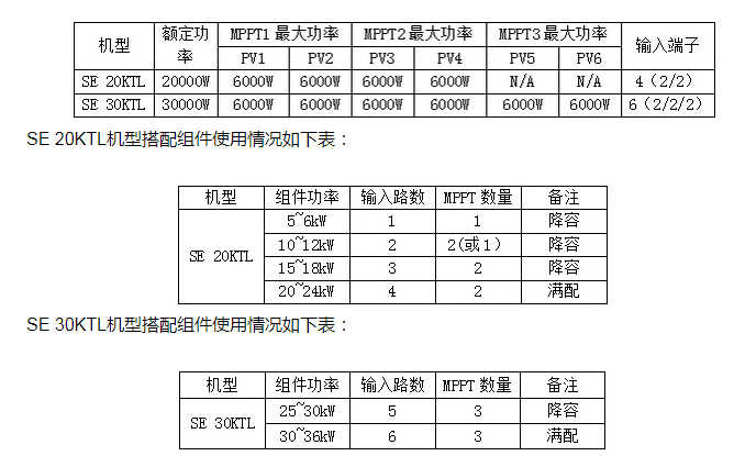 逆變器，適合降容使用嗎?