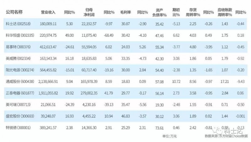光伏未來(lái)可期，科士達動(dòng)力永駐