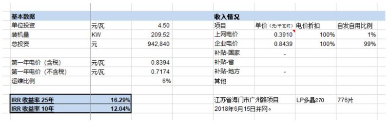 第三季度分布式光伏裝機增量近5GW 4.5元/瓦的無(wú)補貼分布式項目收益率如何？