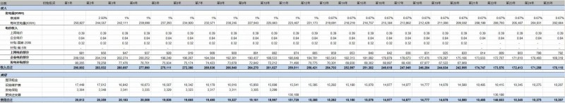 第三季度分布式光伏裝機增量近5GW 4.5元/瓦的無(wú)補貼分布式項目收益率如何？