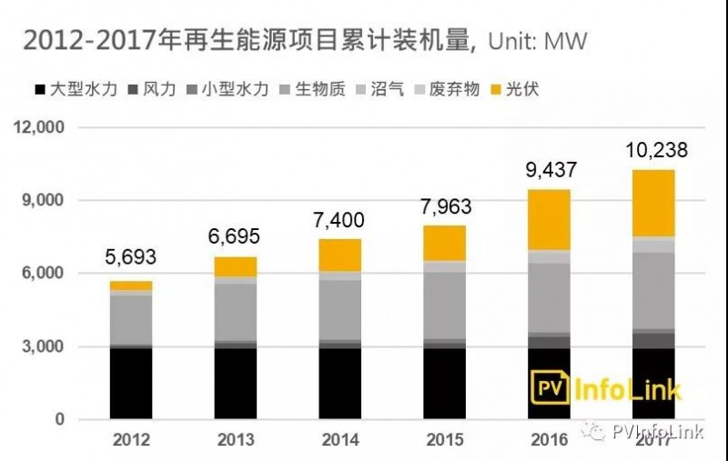 沿線(xiàn)國家光伏需求分析—東南亞地區:泰國