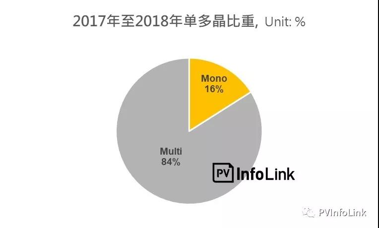 沿線(xiàn)國家光伏需求分析—東南亞地區:泰國