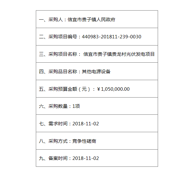 信宜市貴子鎮人民政府信宜市貴子鎮貴龍村光伏發(fā)電項目采購計劃
