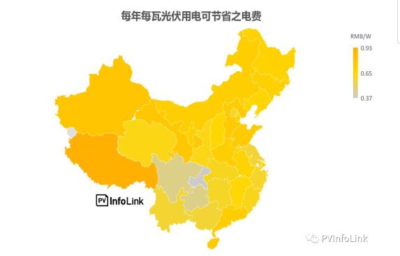 中國國內各省補貼與安裝目標