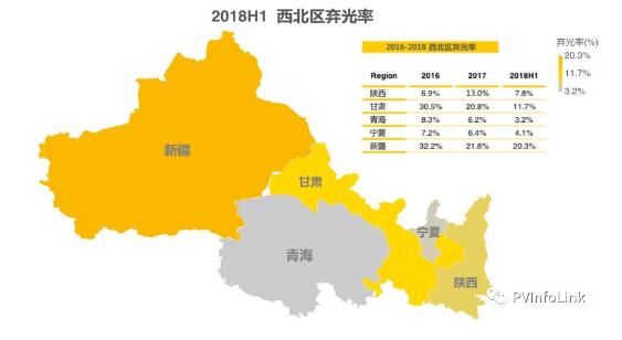 中國國內各省補貼與安裝目標