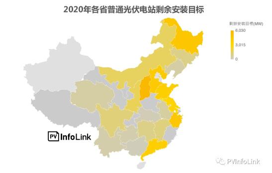 中國國內各省補貼與安裝目標
