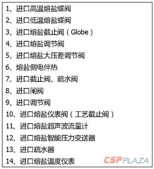 一個(gè)商業(yè)化光熱發(fā)電項目要采購多少種設備？