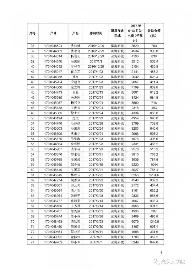 0.2 元連補五年！紹興濱海新城兌現2017年度光伏項目政策的公示