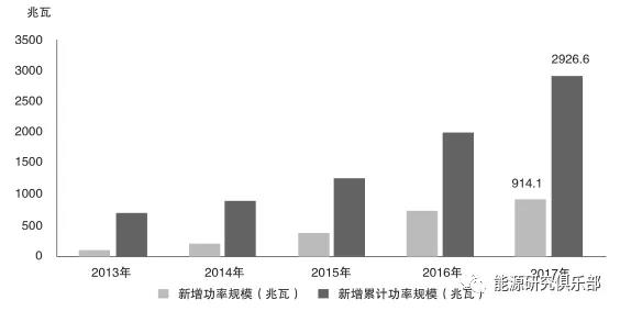 全球儲能行業(yè)發(fā)展現狀及趨勢展望
