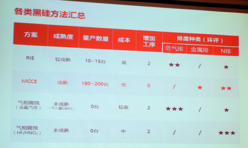 降本提效“三劍客”:金剛線(xiàn)+黑硅+PERC助推高效多晶超越300W