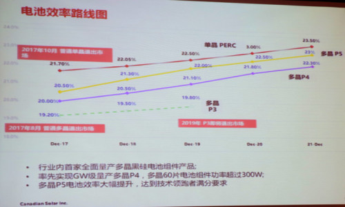 降本提效“三劍客”:金剛線(xiàn)+黑硅+PERC助推高效多晶超越300W