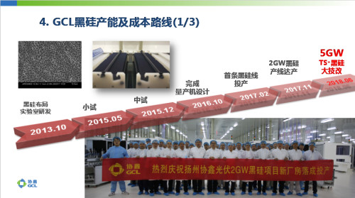 降本提效“三劍客”:金剛線(xiàn)+黑硅+PERC助推高效多晶超越300W