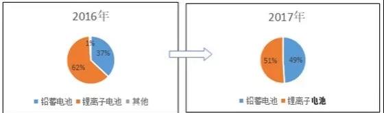 路漫漫其修遠兮！儲能技術(shù)的未來(lái)方向