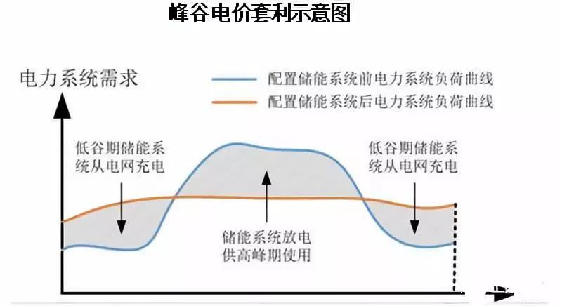 路漫漫其修遠兮！儲能技術(shù)的未來(lái)方向