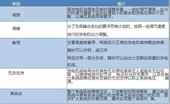 路漫漫其修遠兮！儲能技術(shù)的未來(lái)方向