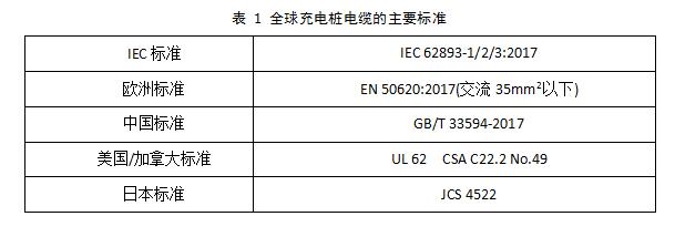 從充電樁線(xiàn)纜失效模式談開(kāi)去 -----淺談通訊信號檢測的必要性