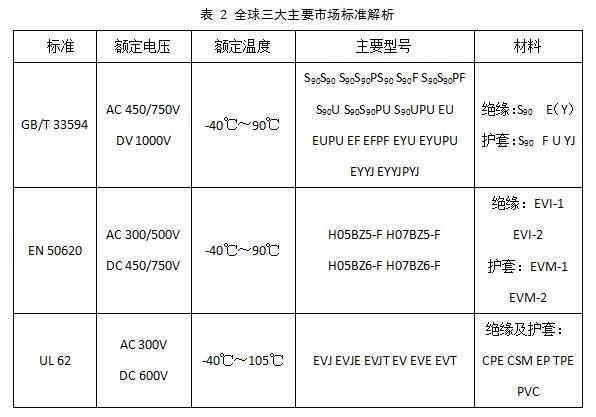 從充電樁線(xiàn)纜失效模式談開(kāi)去 -----淺談通訊信號檢測的必要性