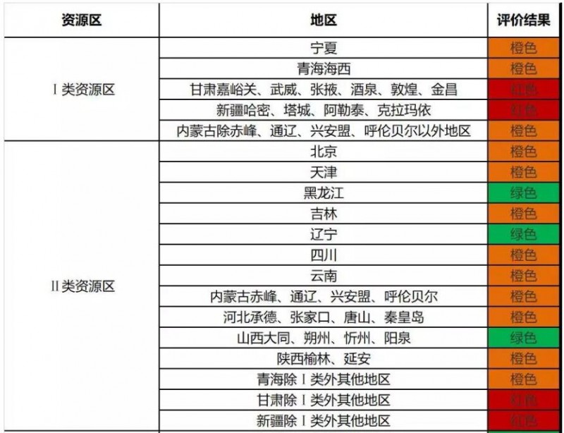2018年前三季度光伏發(fā)電市場(chǎng)環(huán)境監測評價(jià)發(fā)布