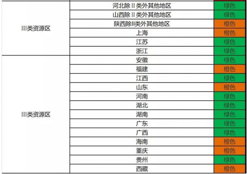2018年前三季度光伏發(fā)電市場(chǎng)環(huán)境監測評價(jià)發(fā)布