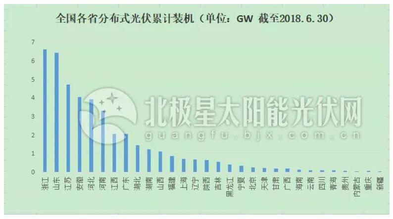 “十三五”光伏裝機目標或擴容百吉瓦 12省急缺指標！