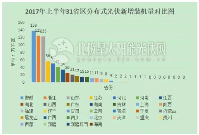 “十三五”光伏裝機目標或擴容百吉瓦 12省急缺指標！