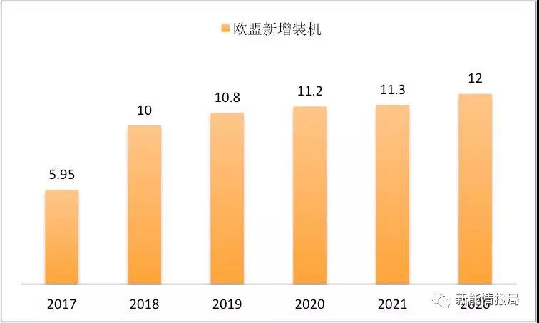 缺口45GW，當前全球市場(chǎng)光伏供需分析