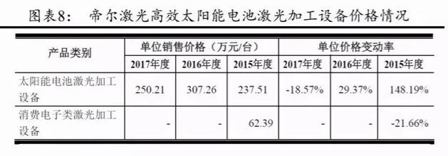PERC電池片的高盈利可以持續多久？