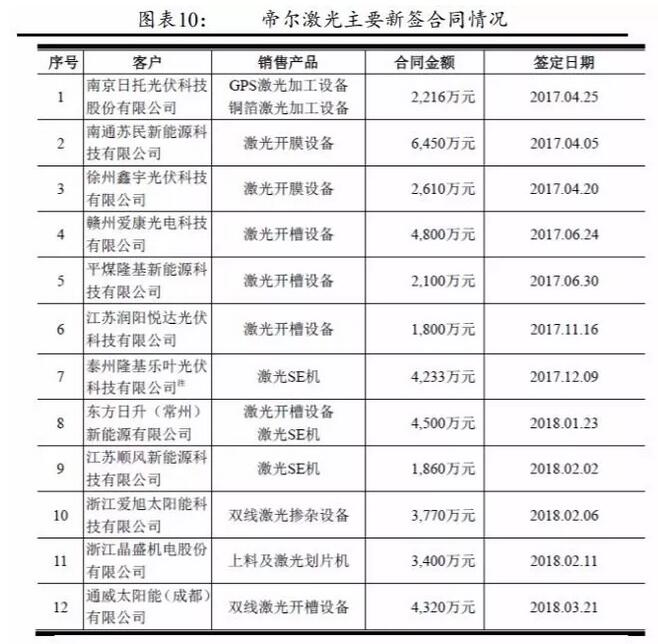 PERC電池片的高盈利可以持續多久？