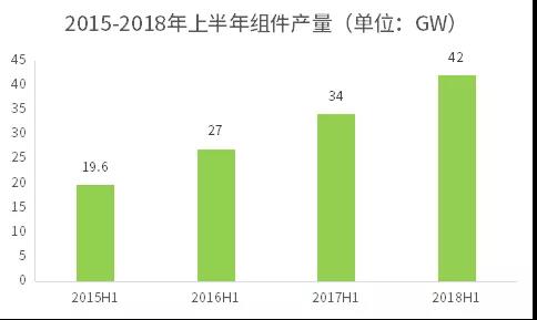 不能抱“補貼”的大腿，光伏企業(yè)如何求生？