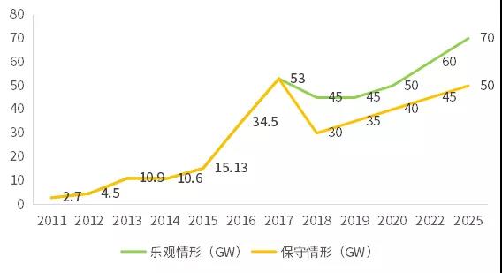 不能抱“補貼”的大腿，光伏企業(yè)如何求生？