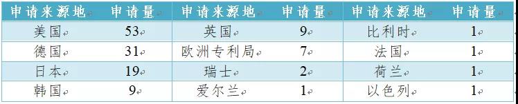 有機光伏電池專(zhuān)利技術(shù)你知道多少？
