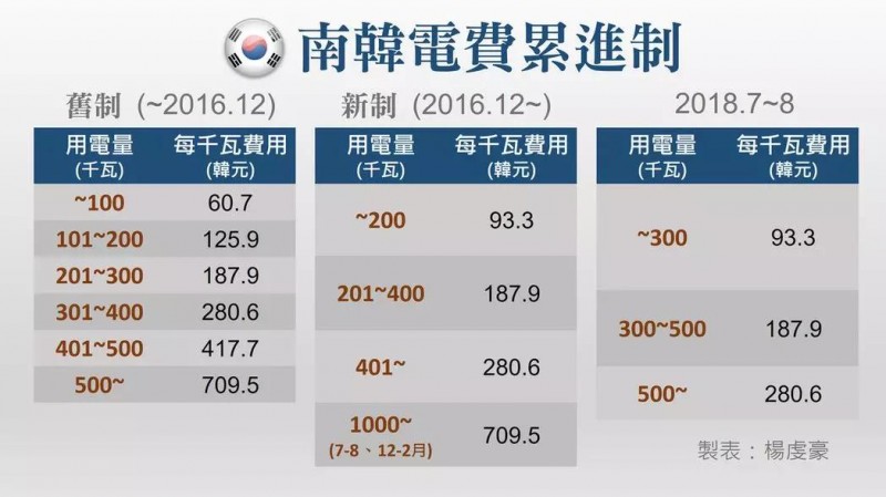 五分鐘讀懂韓國市場(chǎng)(上)：一個(gè)地理上的小國，經(jīng)濟上的大國