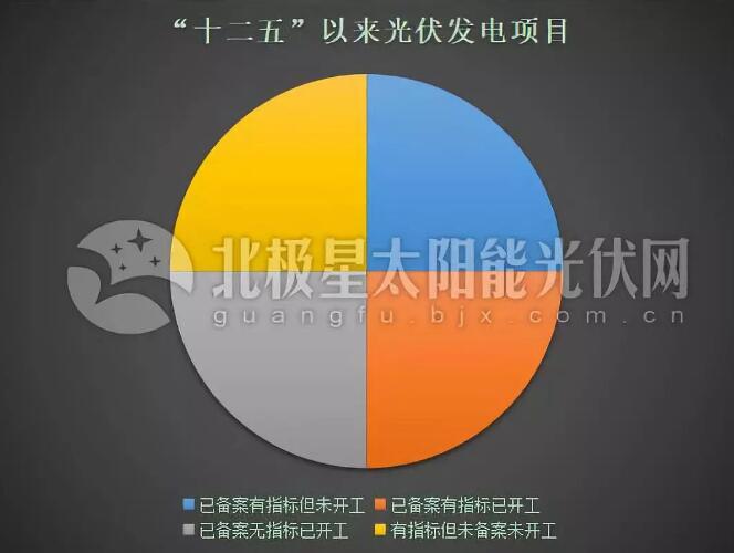 “531”后分布式光伏裝機直奔10GW 2019年還會(huì )有剩余指標嗎？